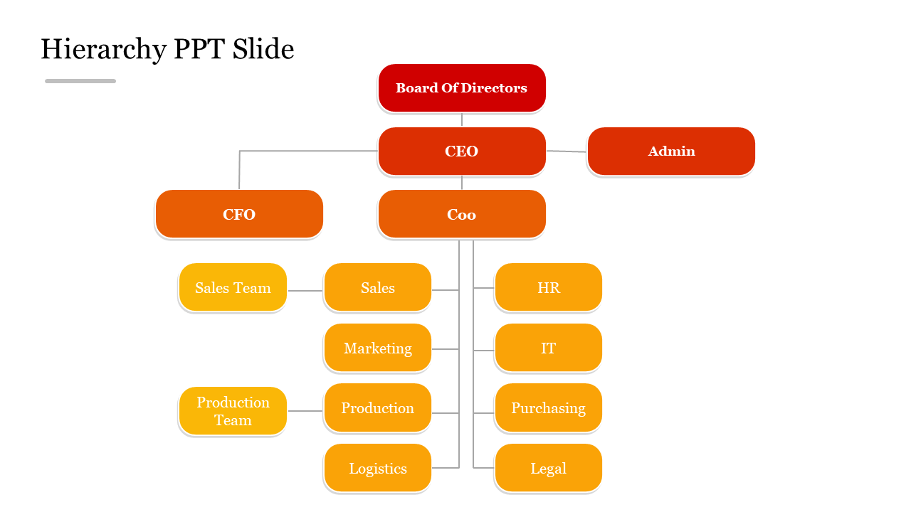 Attractive Hierarchy PPT Slide Design For Presentation