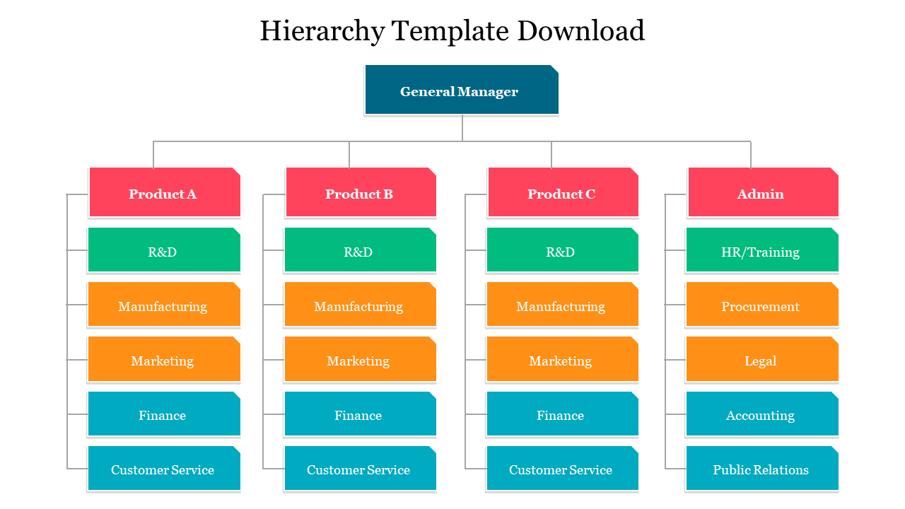 Customizable Hierarchy Template Download For Presentation