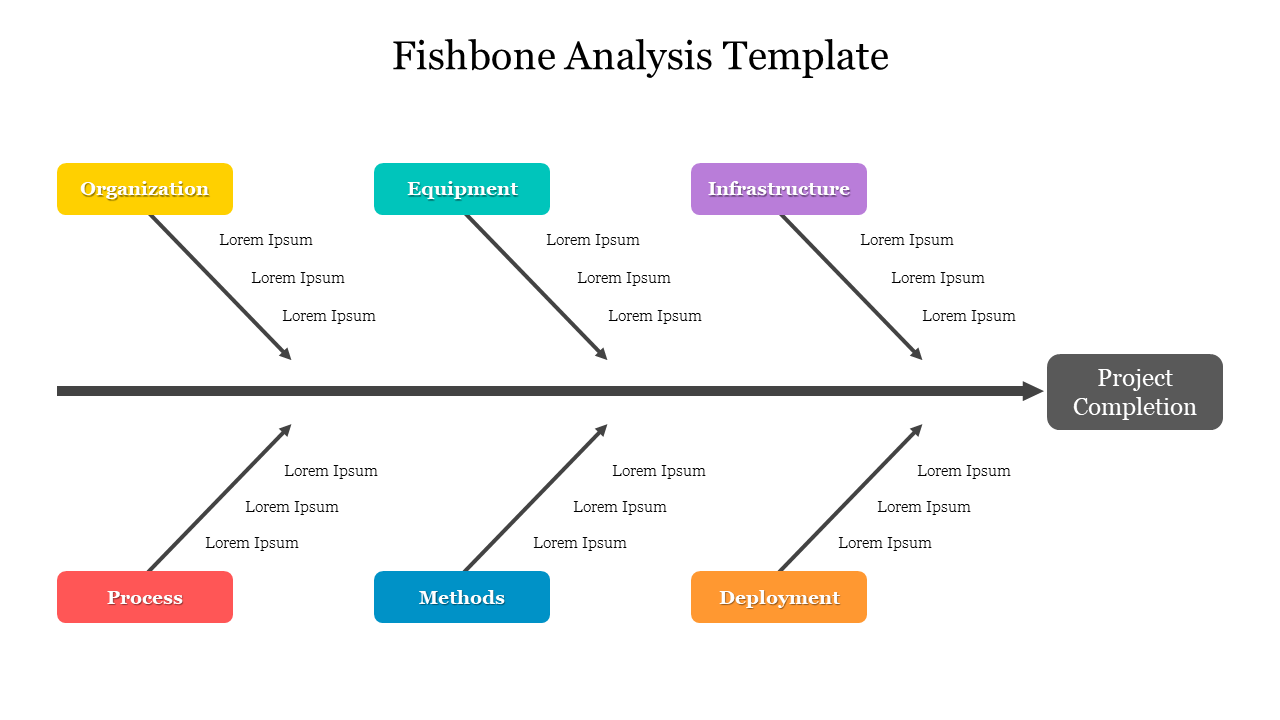 Fishbone Analysis Template