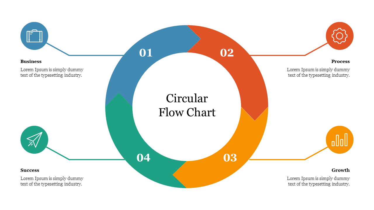 Stunning Circular Flow Chart PowerPoint Presentation