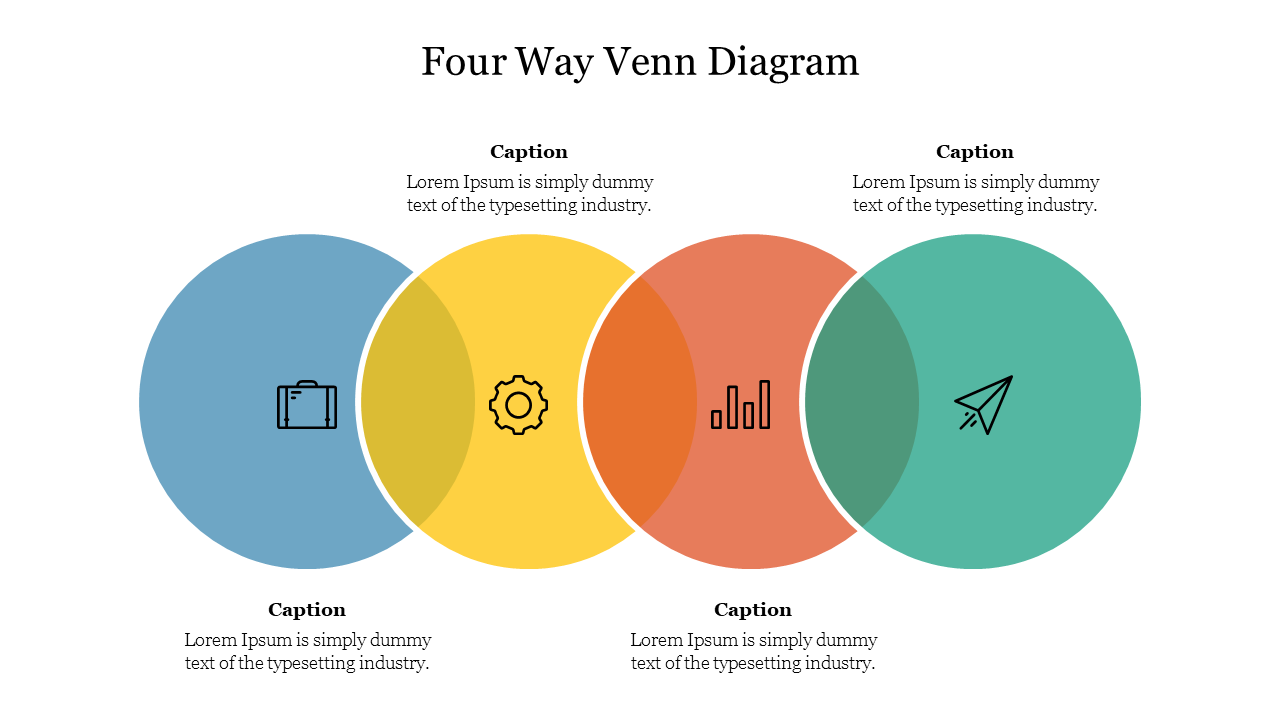 4 Way Venn Diagram