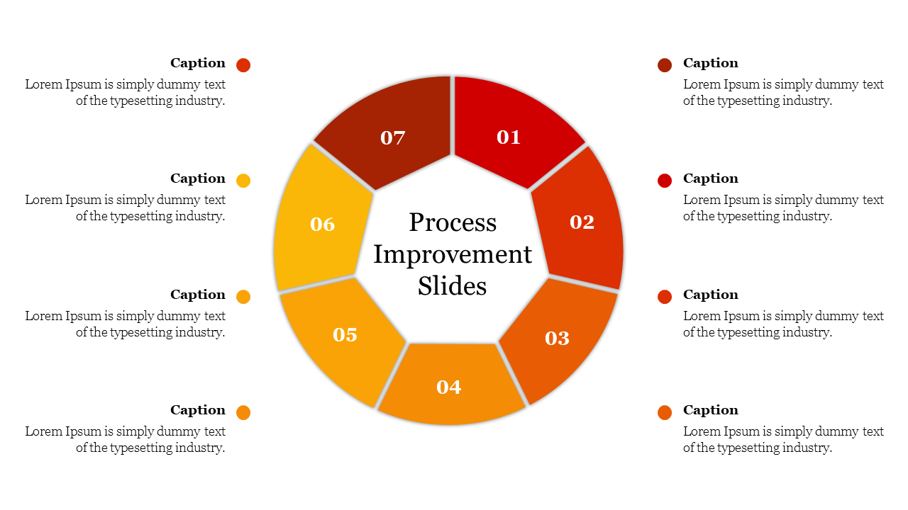 Process Improvement Slides
