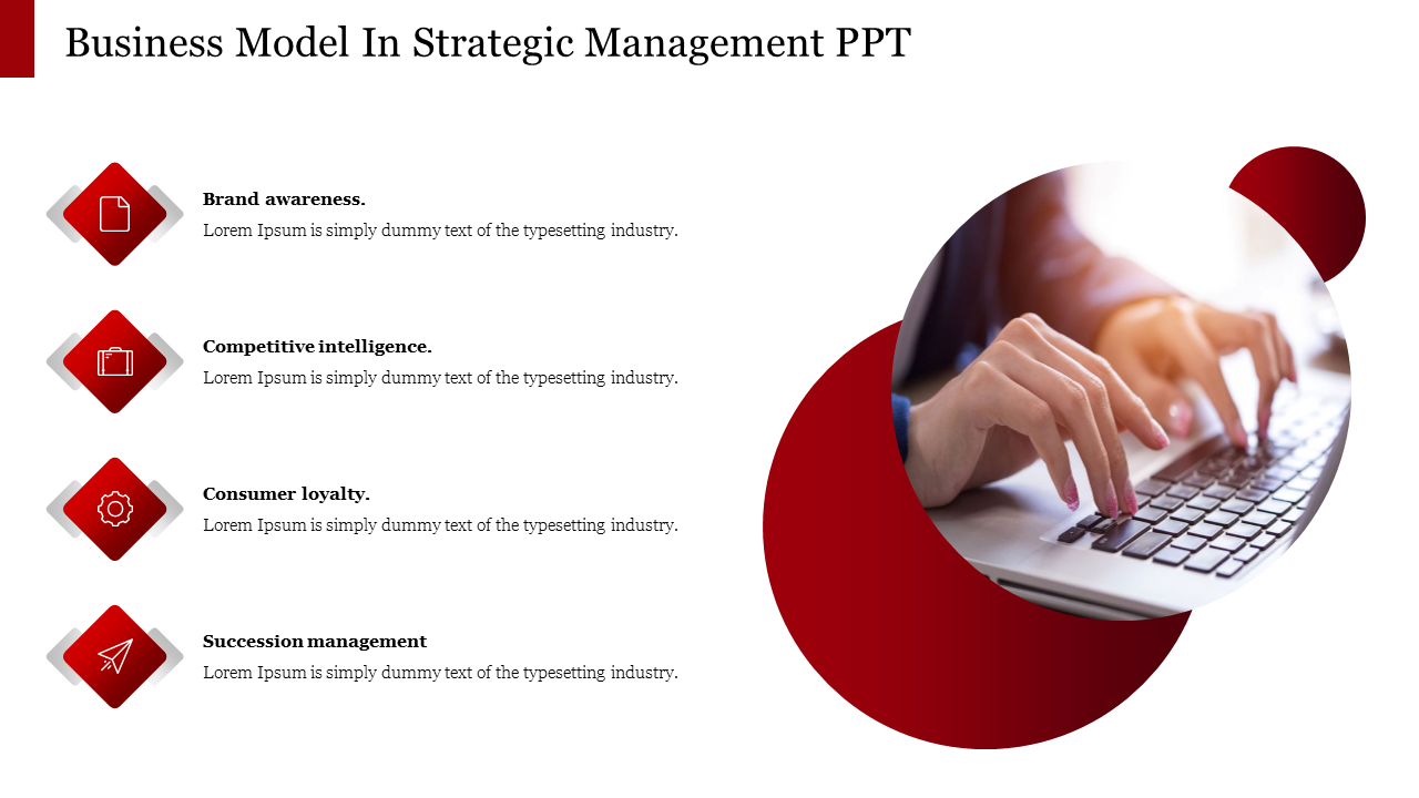 Business Model In Strategic Management PPT
