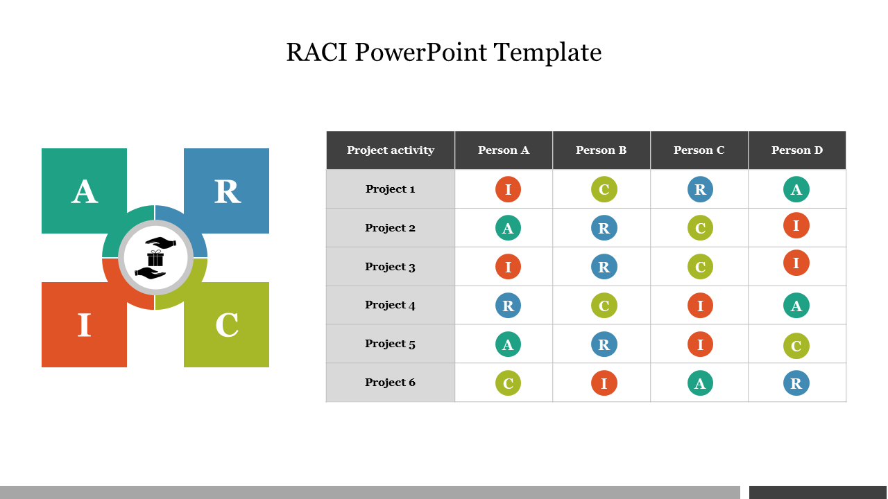 Editable RACI PowerPoint Template For Presentation Slide