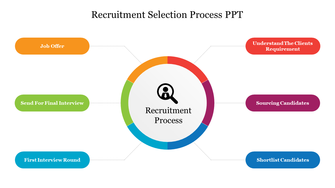 Free - Recruitment Selection Process PPT Template and Google Slides