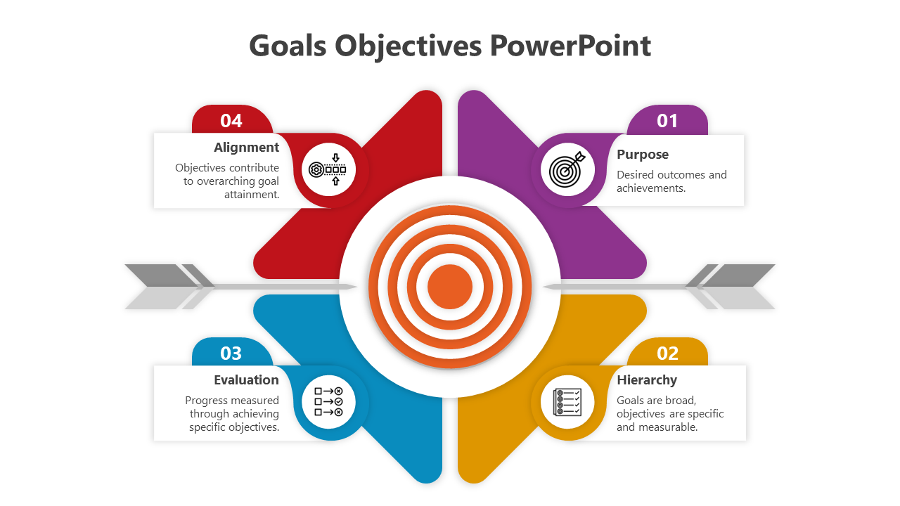 Best Goals Objectives PowerPoint And Google Slides Template