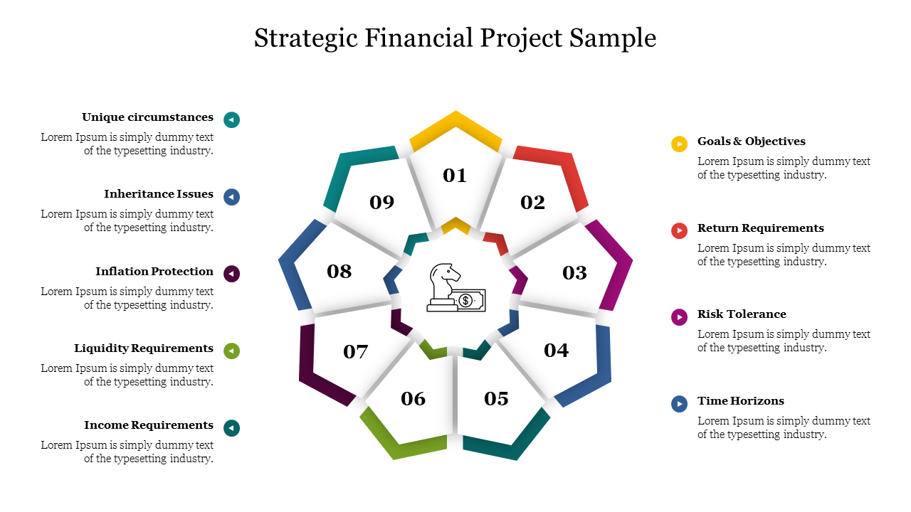 Strategic Financial Project Sample