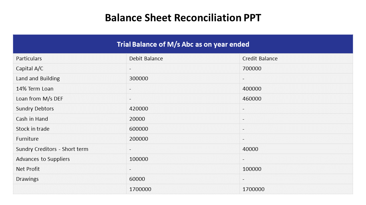 Balance Sheet Reconciliation PPT