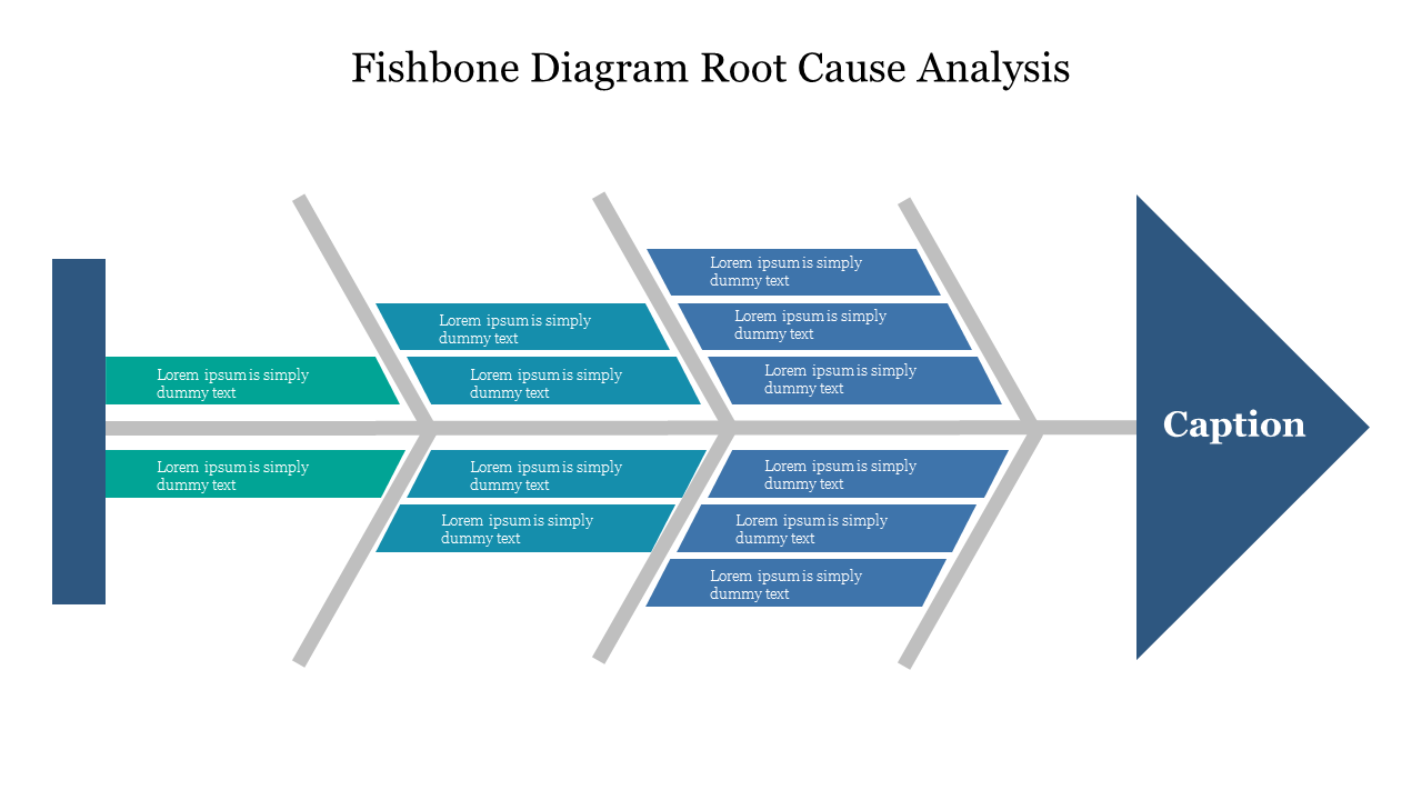 Fishbone Diagram Root Cause Analysis