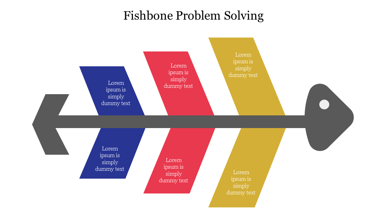 Fishbone Problem Solving