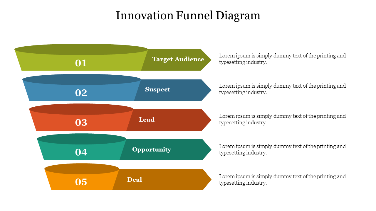 Innovation Funnel Diagram
