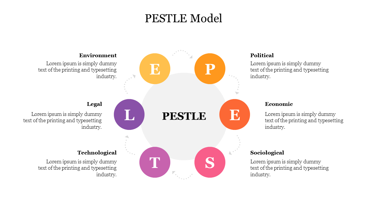 Circle Model PESTLE Model PowerPoint Presentation