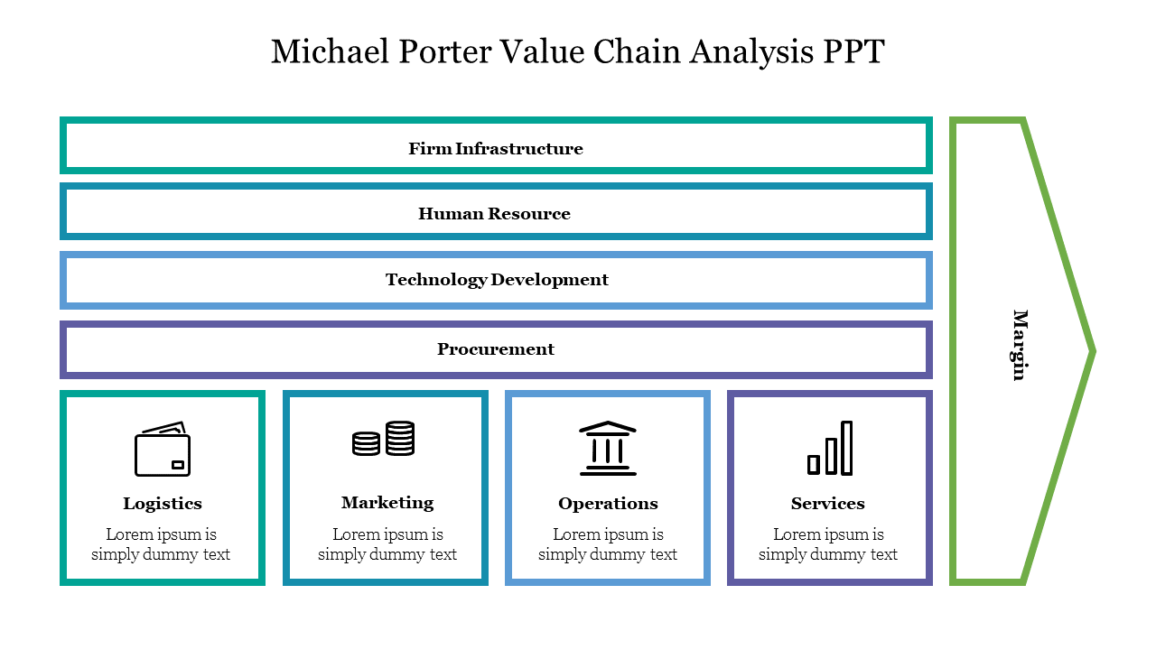 Michael Porter Value Chain Analysis PPT
