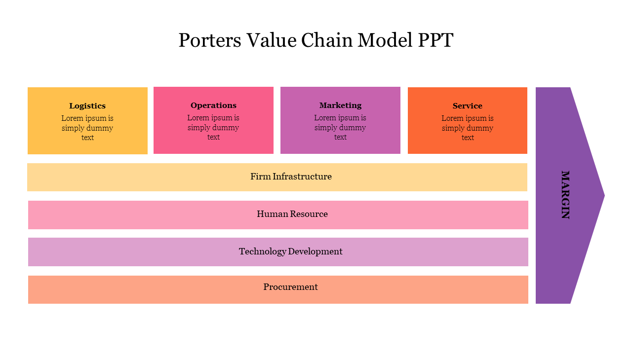 Porters Value Chain Model PPT