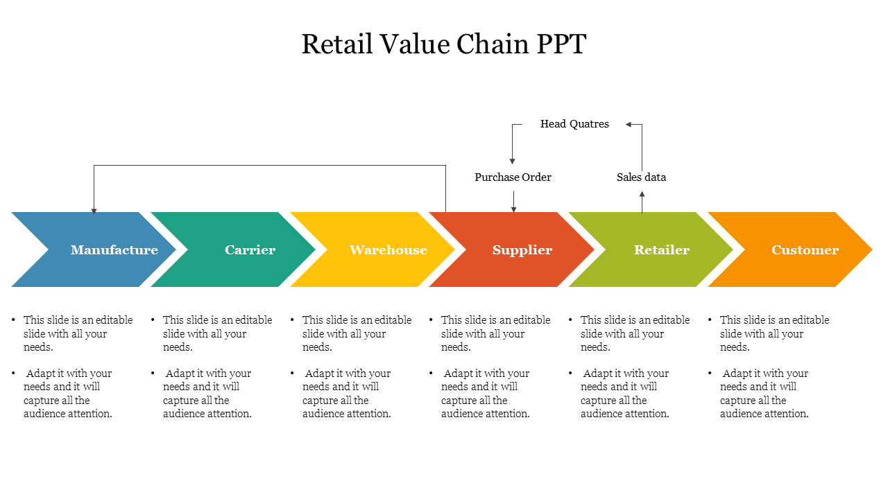 Retail Value Chain PPT Presentation Template & Google Slides
