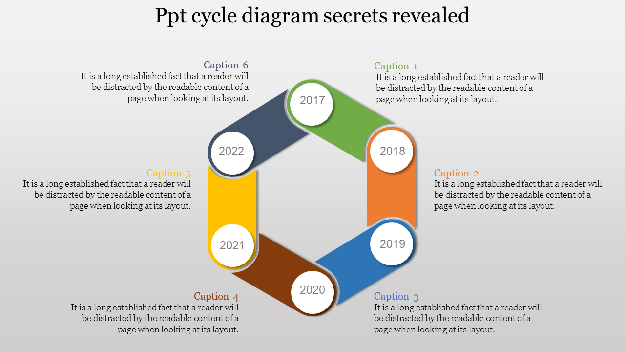 PowerPoint cycle diagram showing a year by year progression, with captions describing each step in the cycle.