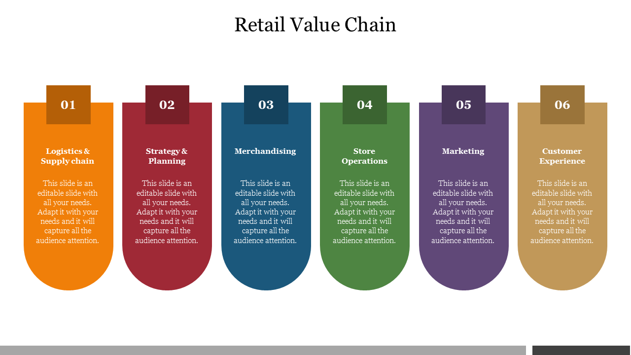Retail Value Chain