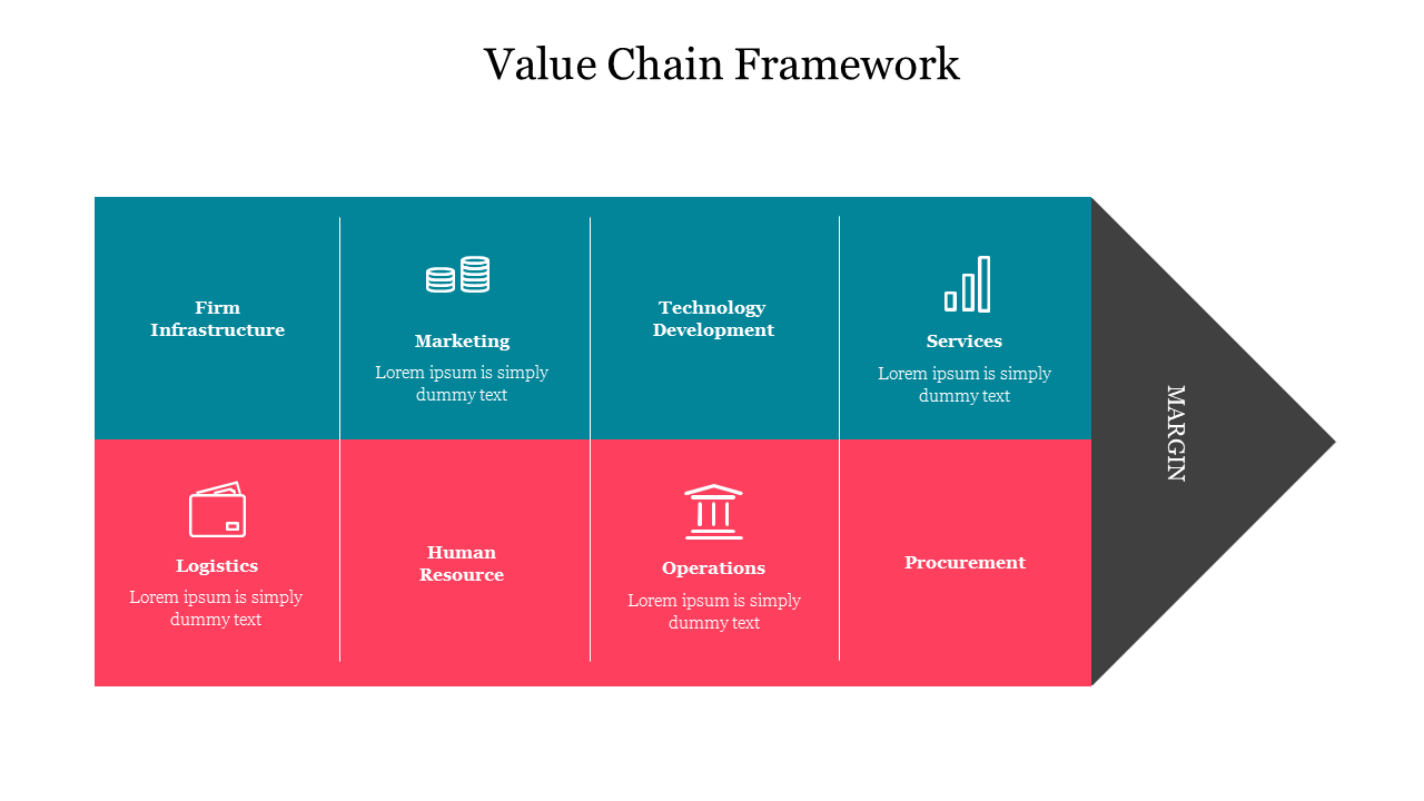 Value Chain Framework