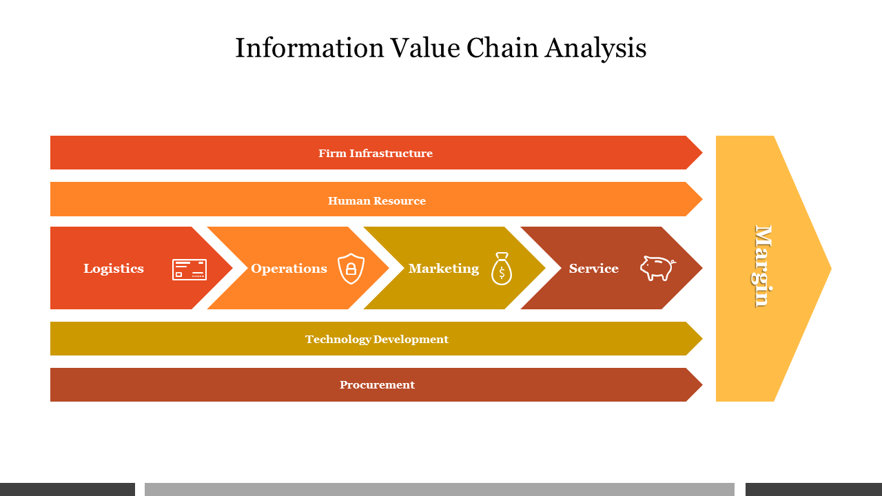 Information Value Chain Analysis