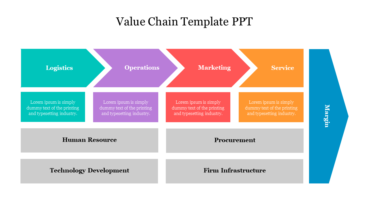 Value Chain Template PPT