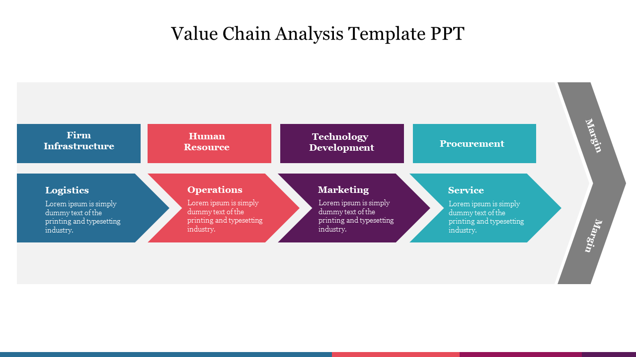 Value Chain Analysis Template PPT Free