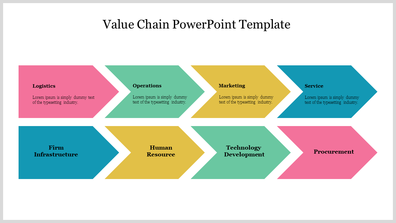 Free - Chevron Model Value Chain PowerPoint Template Slide