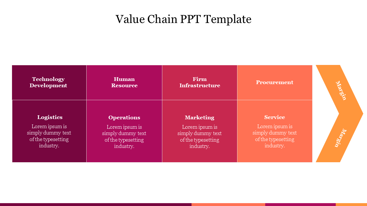Free - Incredible Value Chain PPT Template Free Presentation Slide