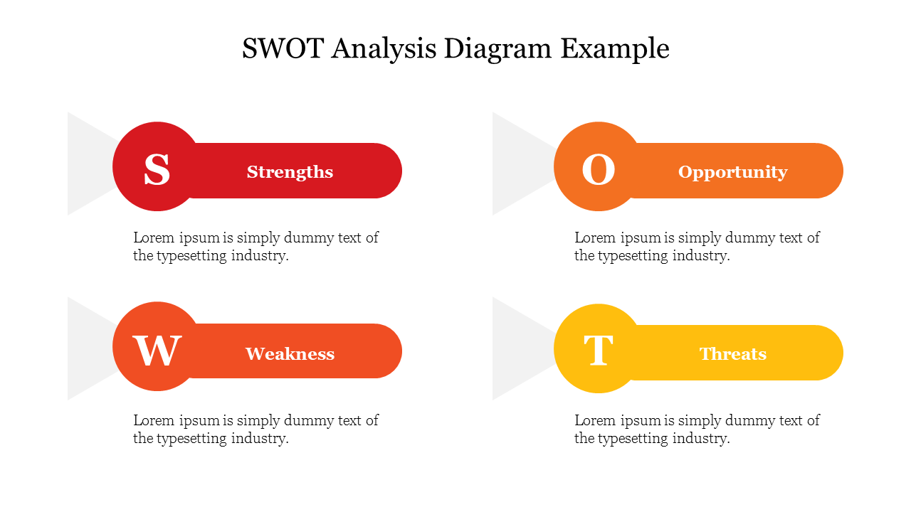 SWOT Analysis Diagram Example