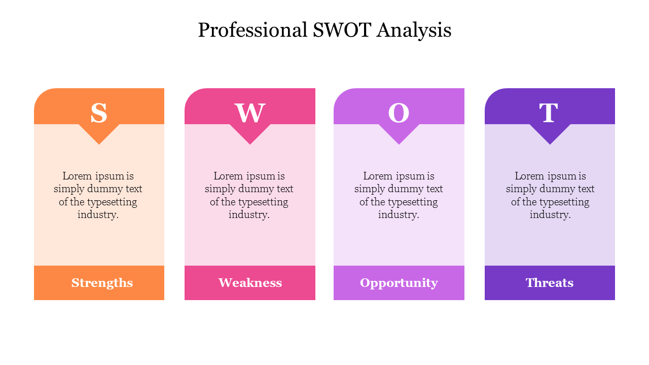 Professional SWOT Analysis 