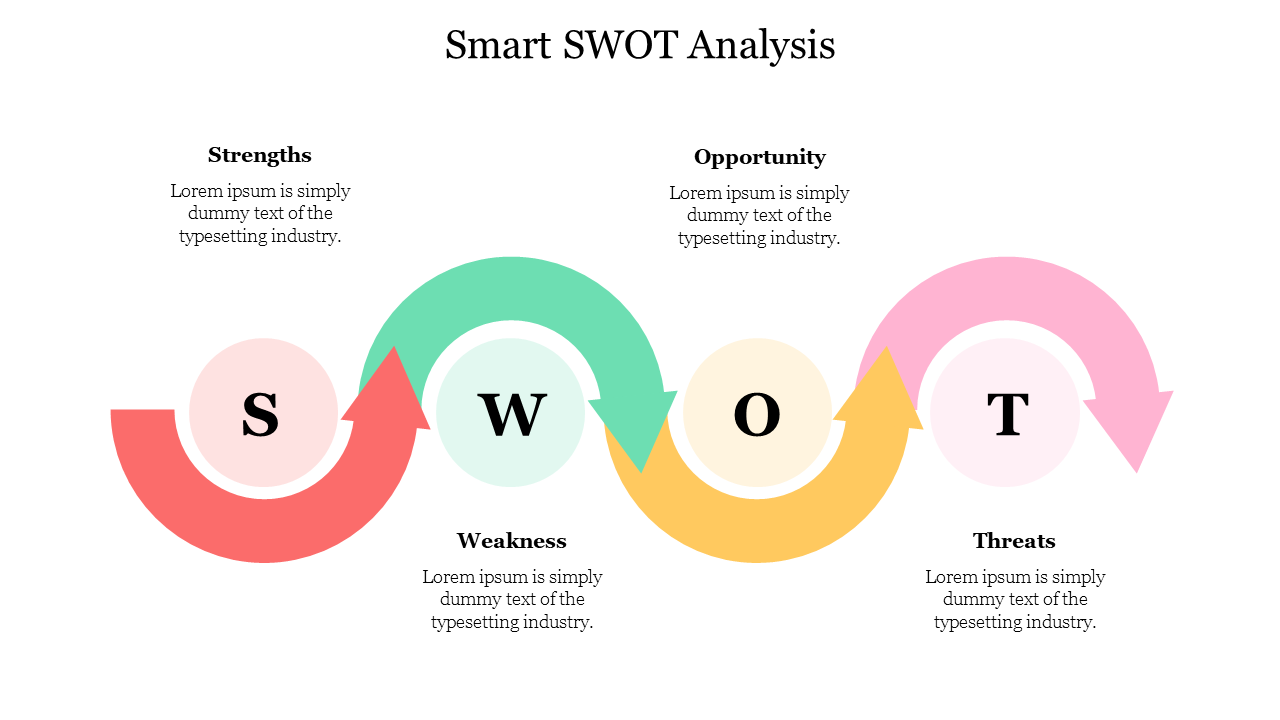 Smart SWOT Analysis