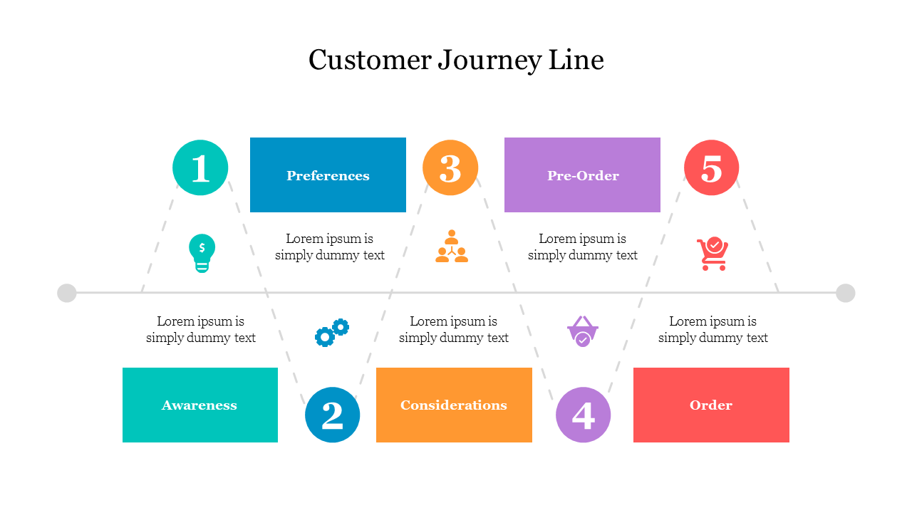 Editable Customer Journey Line PowerPoint Presentation