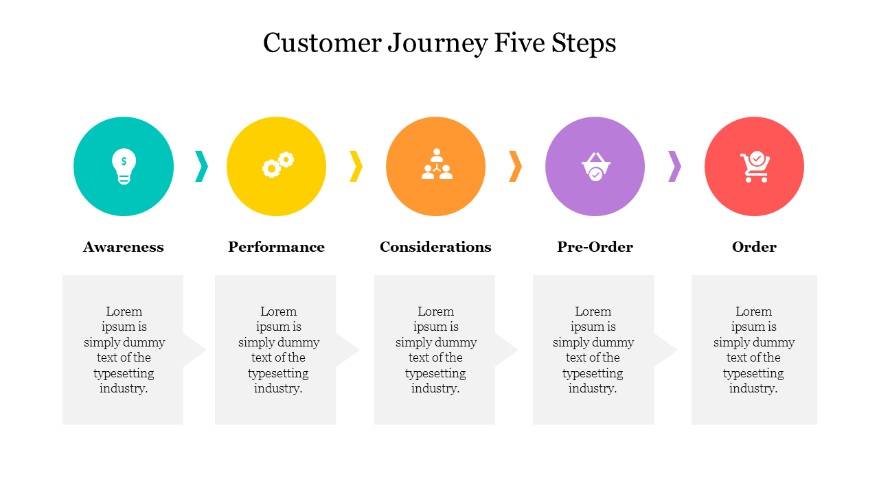 Best Customer Journey 5 Steps PowerPoint Presentation