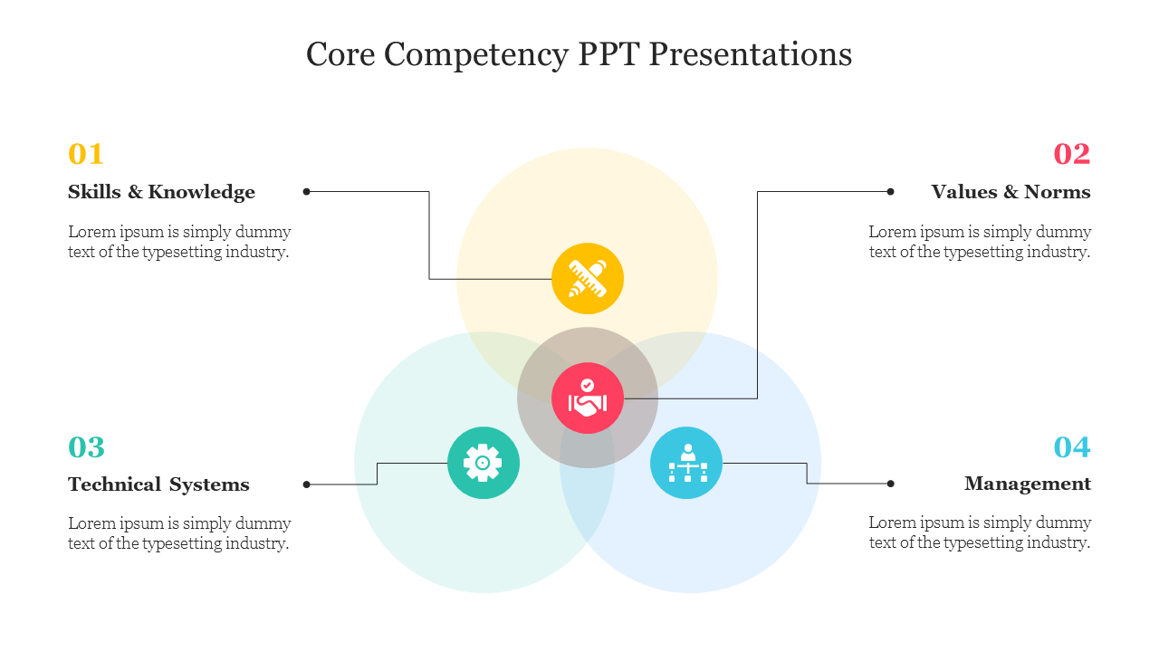 Core Competency PPT Presentations