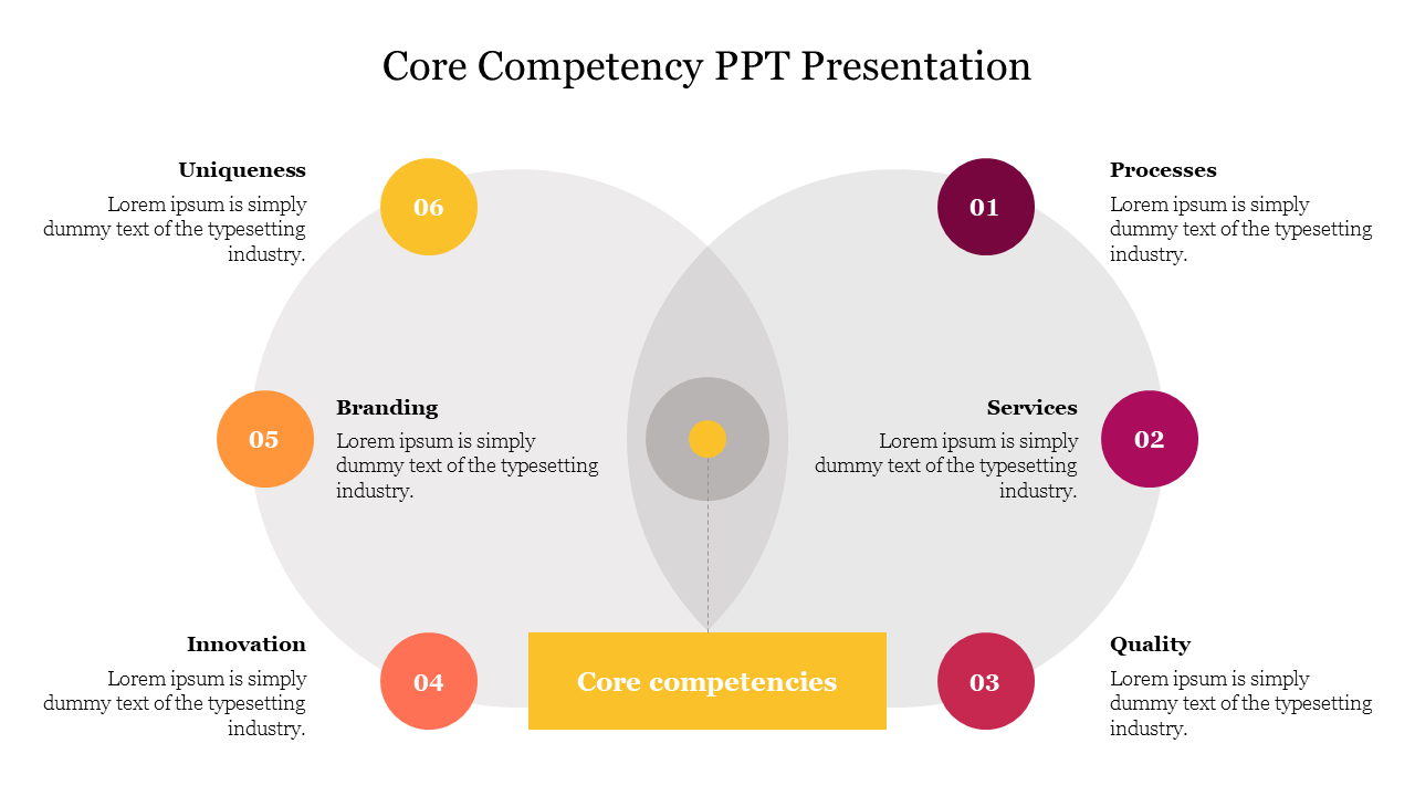 Core Competency PPT Presentation
