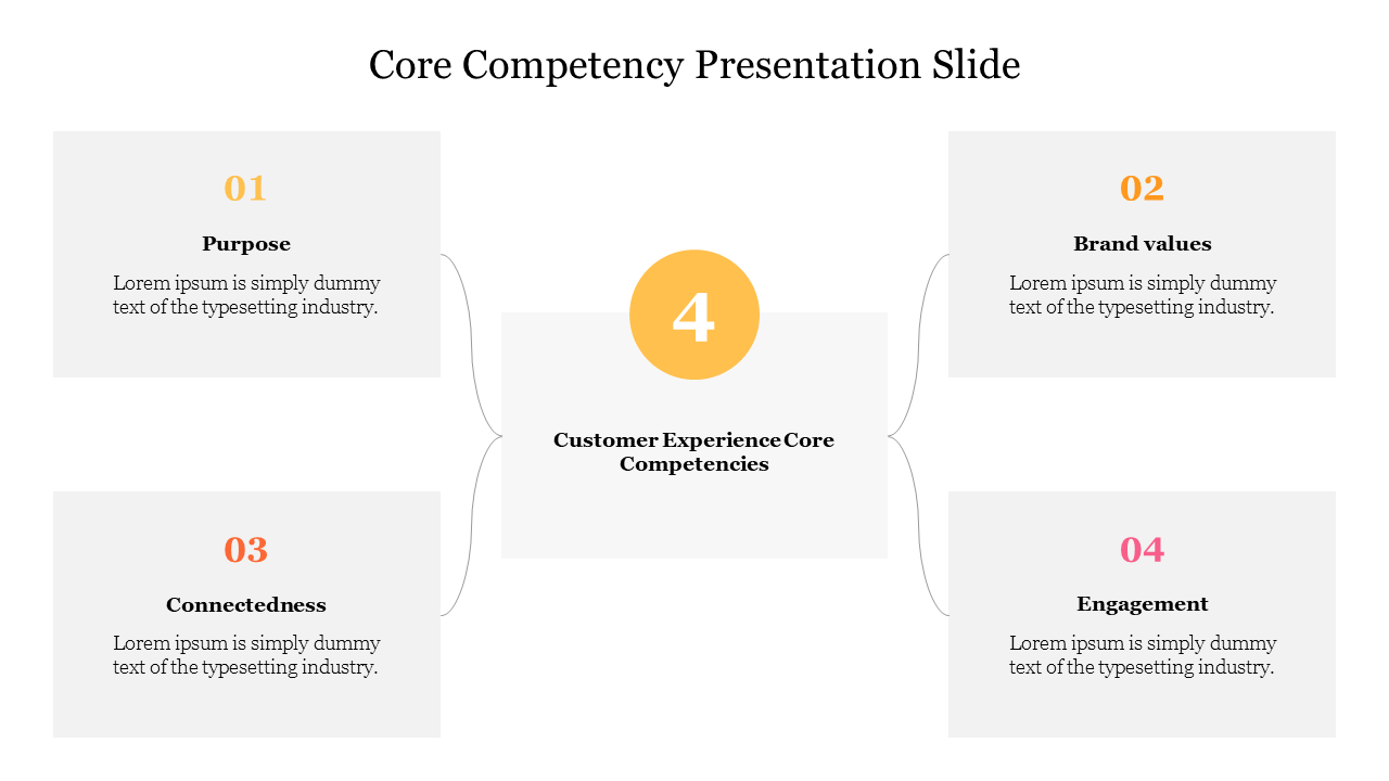 Core Competency Presentation Slide
