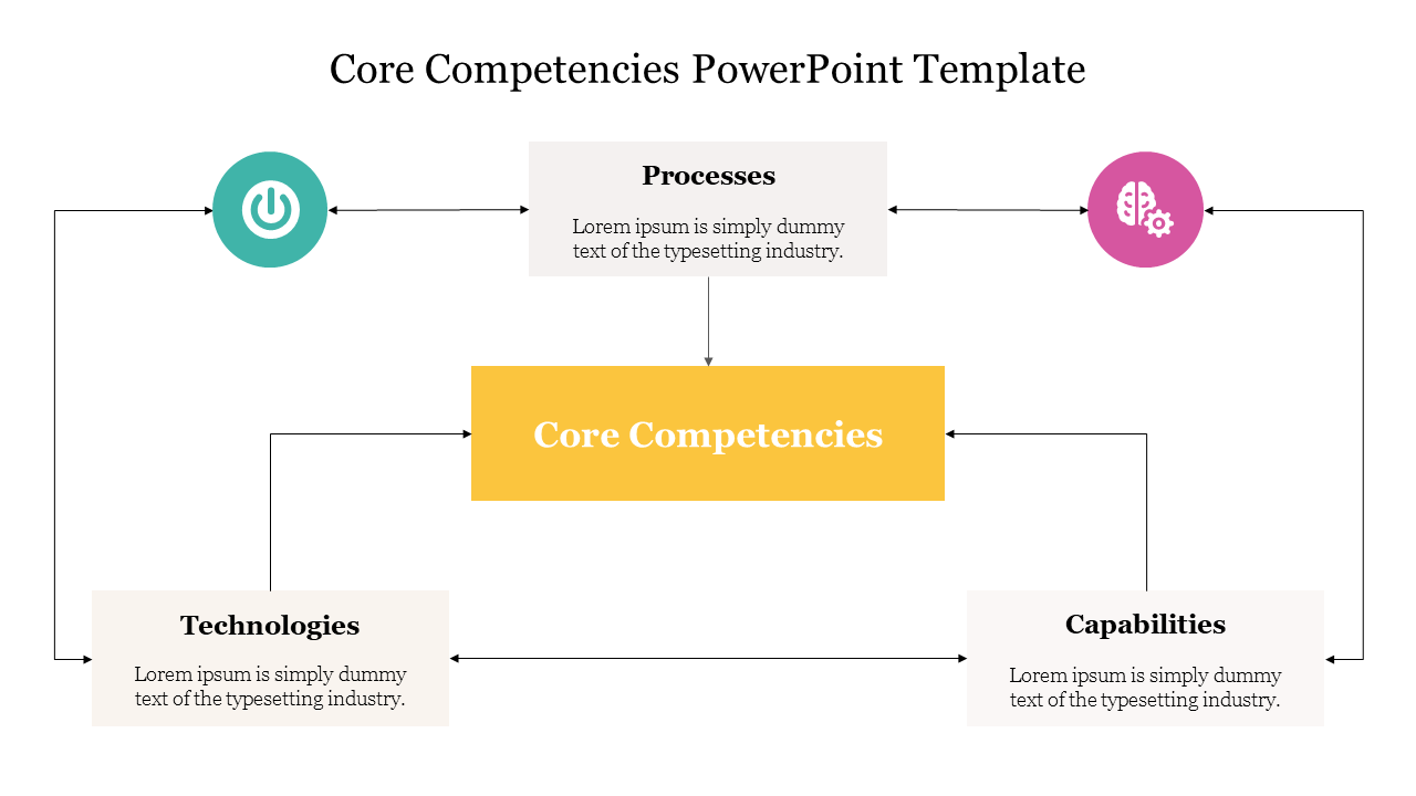 Three Noded Core Competencies PowerPoint Template
