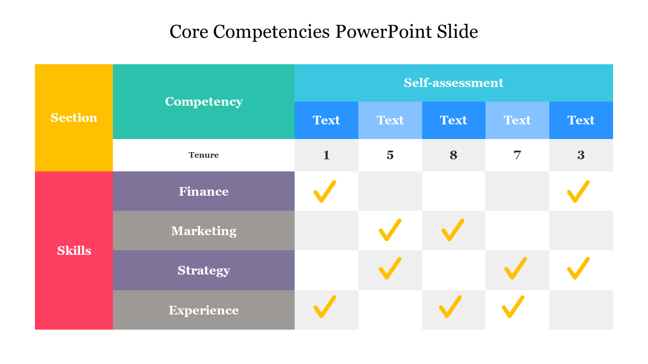 Core Competencies PowerPoint Slide