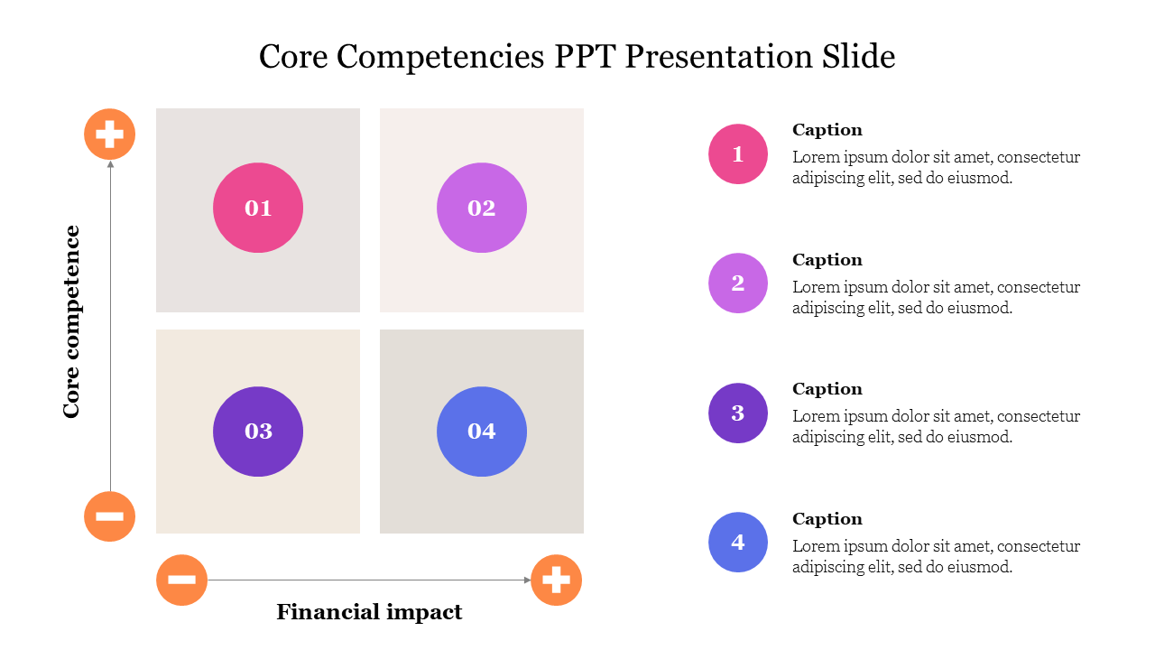 Core Competencies PPT Presentation Slide