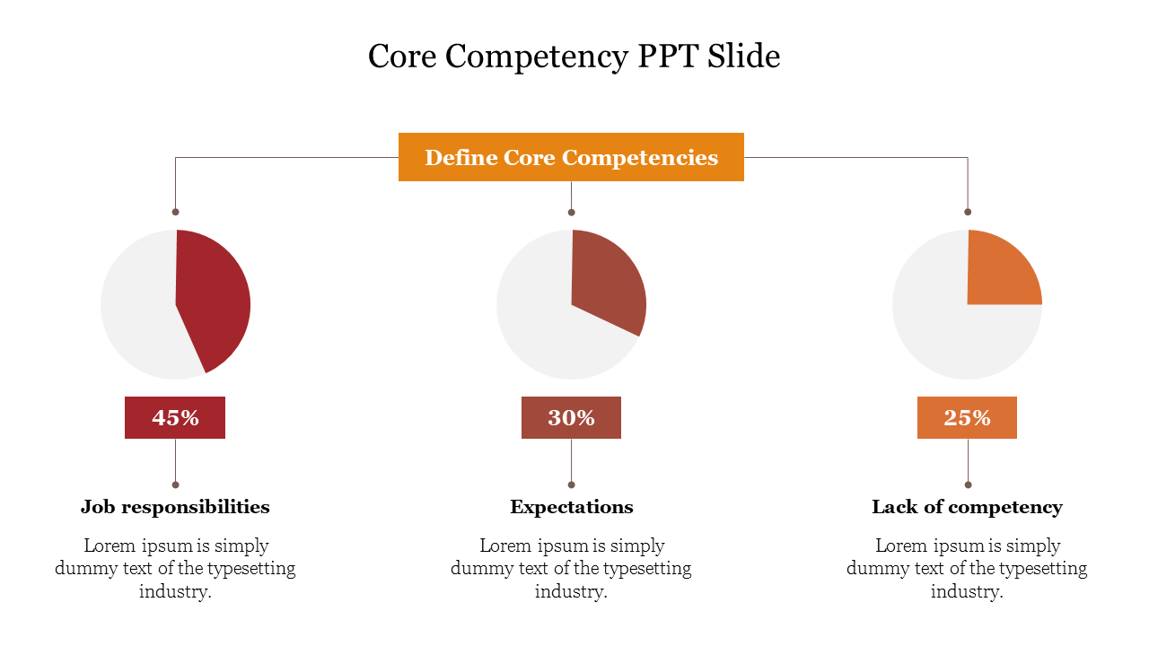 Core Competency PPT Slide