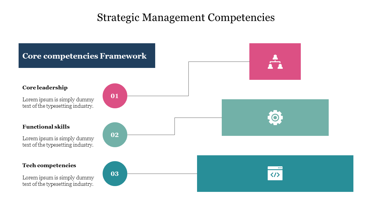Strategic Management Competencies