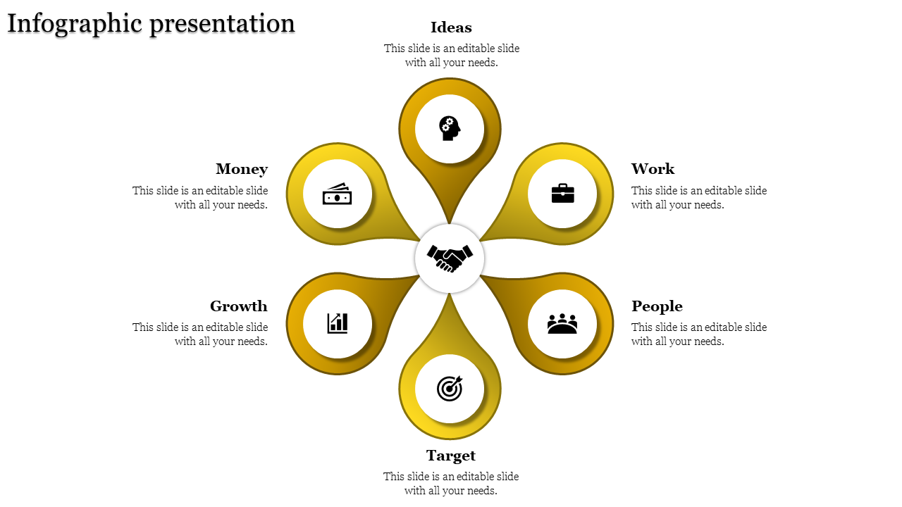 Infographic slide featuring six yellow petals around a handshake icon, each labeled ideas to money with icons and text area.