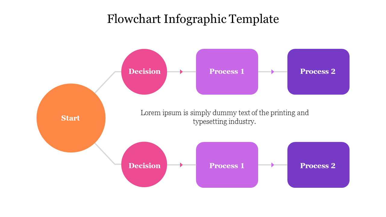 Free - Best Flowchart Infographic Template Presentation Slide