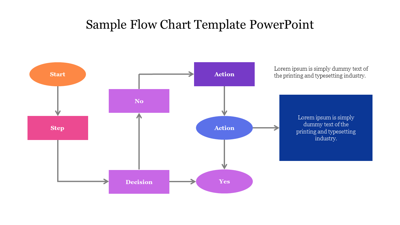 Sample Flow Chart Template PowerPoint Presentation