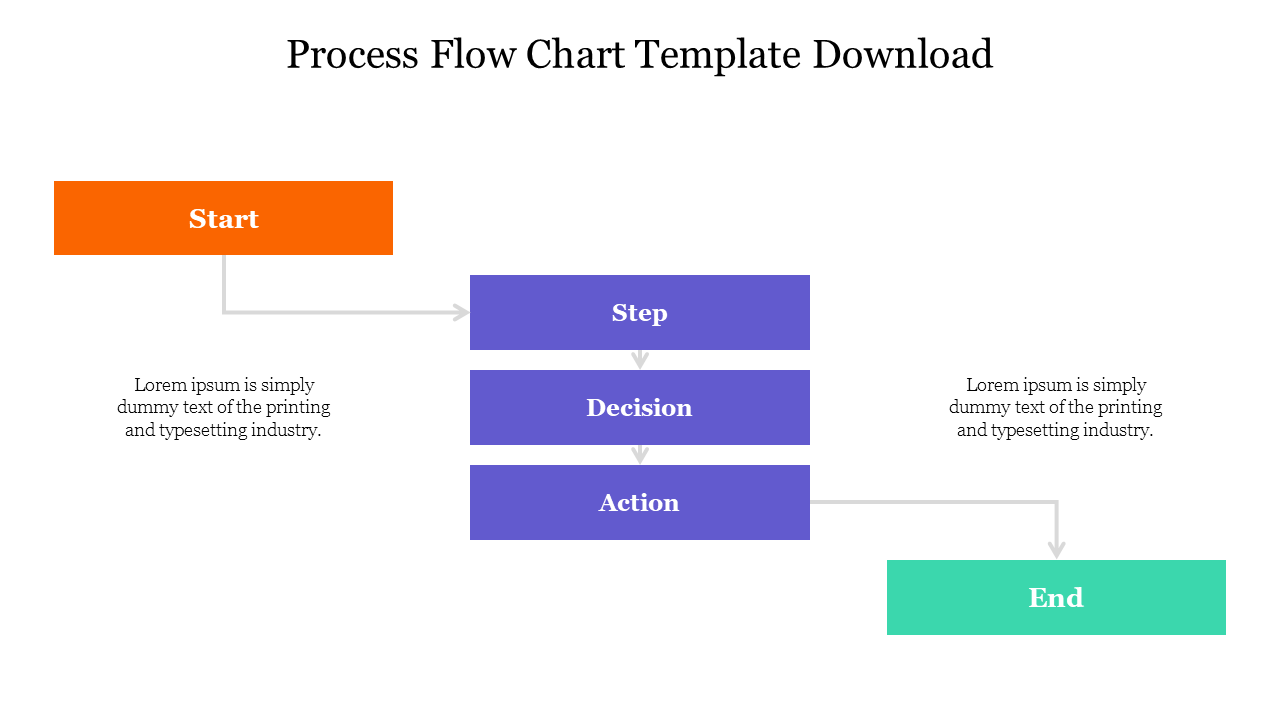 Free - Process Flow Chart Template Download For Presentation
