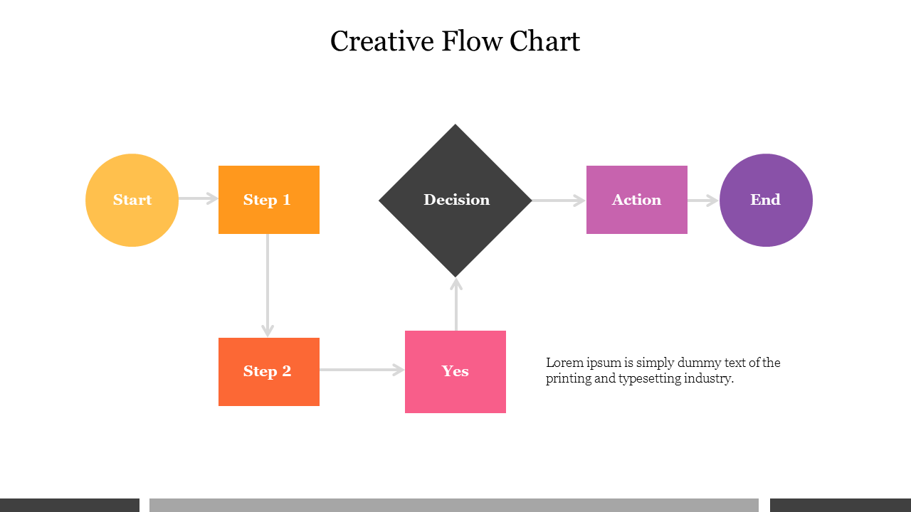 Creative Flow Chart PowerPoint Presentation Template