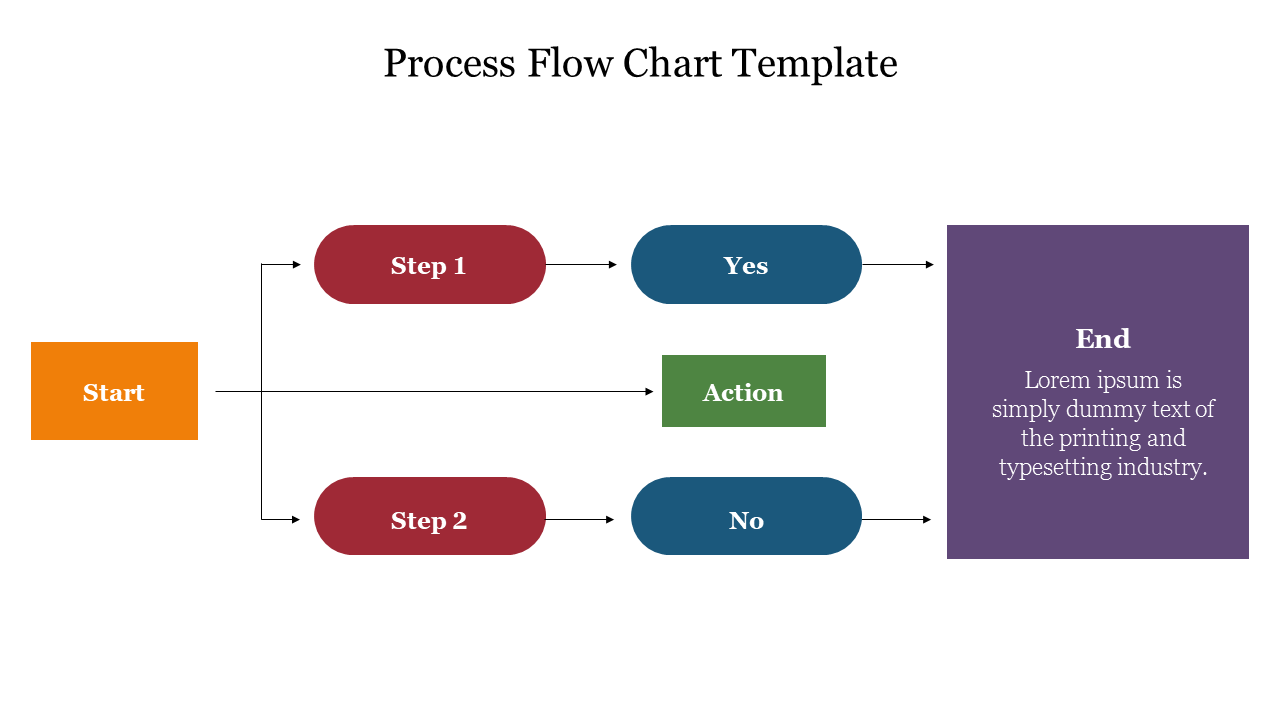 Free - Multicolor Process Flow Chart Template For Presentation