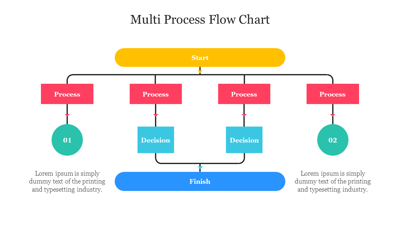 Multi Process Flow Chart PowerPoint Presentation Slide