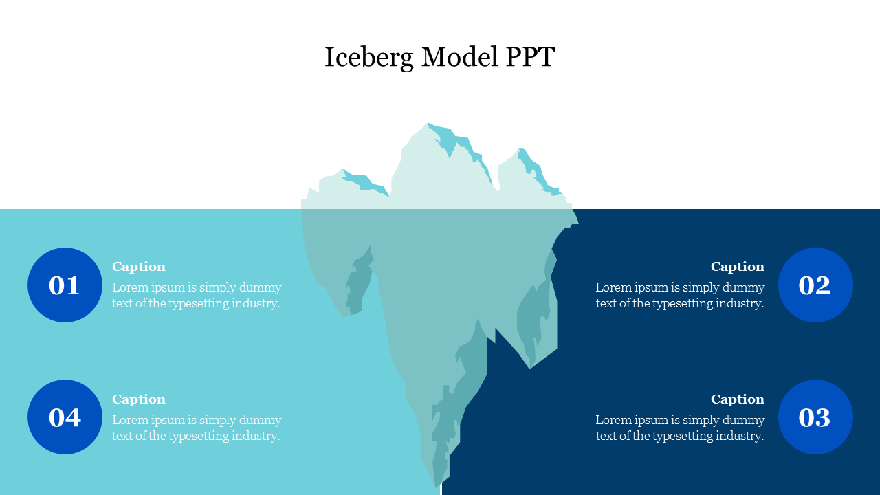 Best Iceberg Model PPT Presentation Template Slide