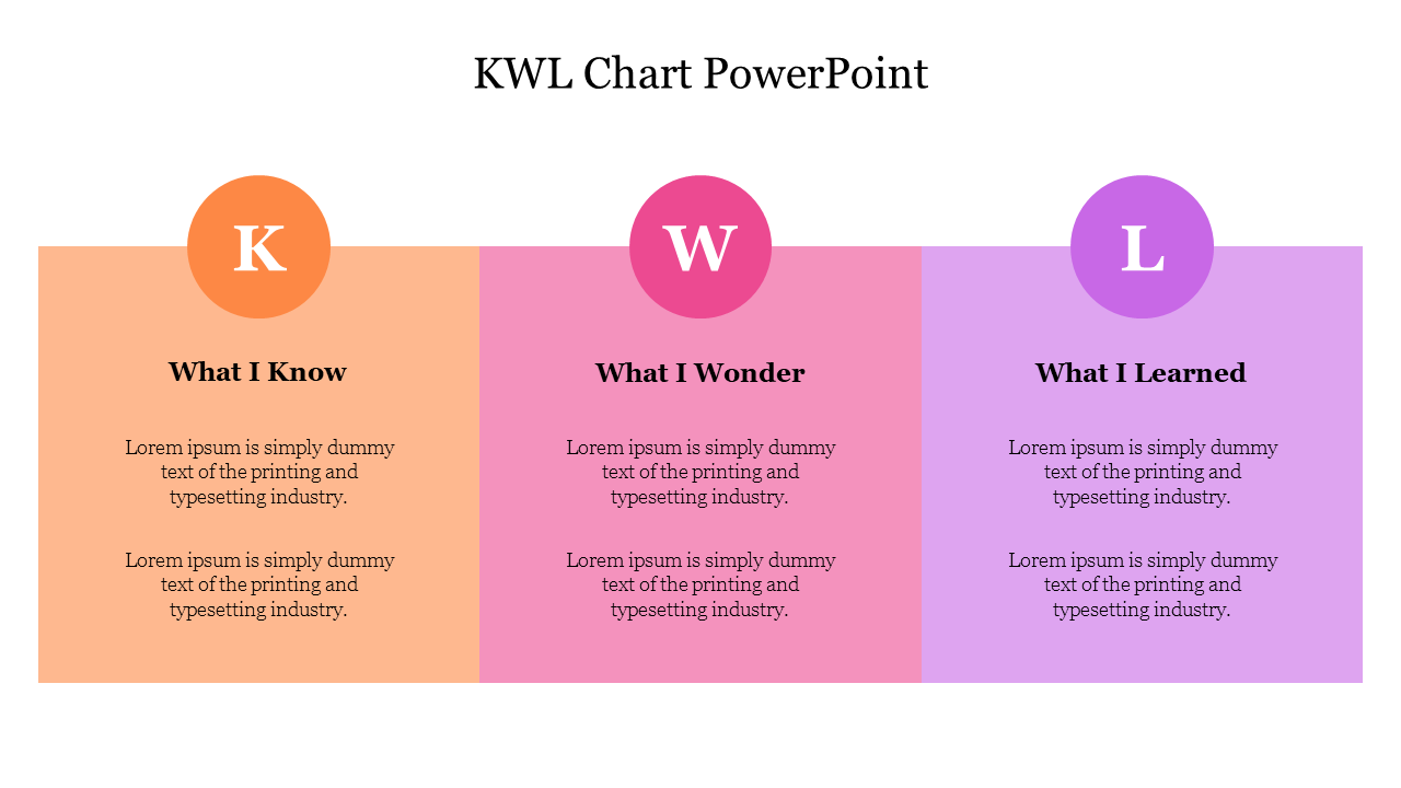 KWL Chart PowerPoint