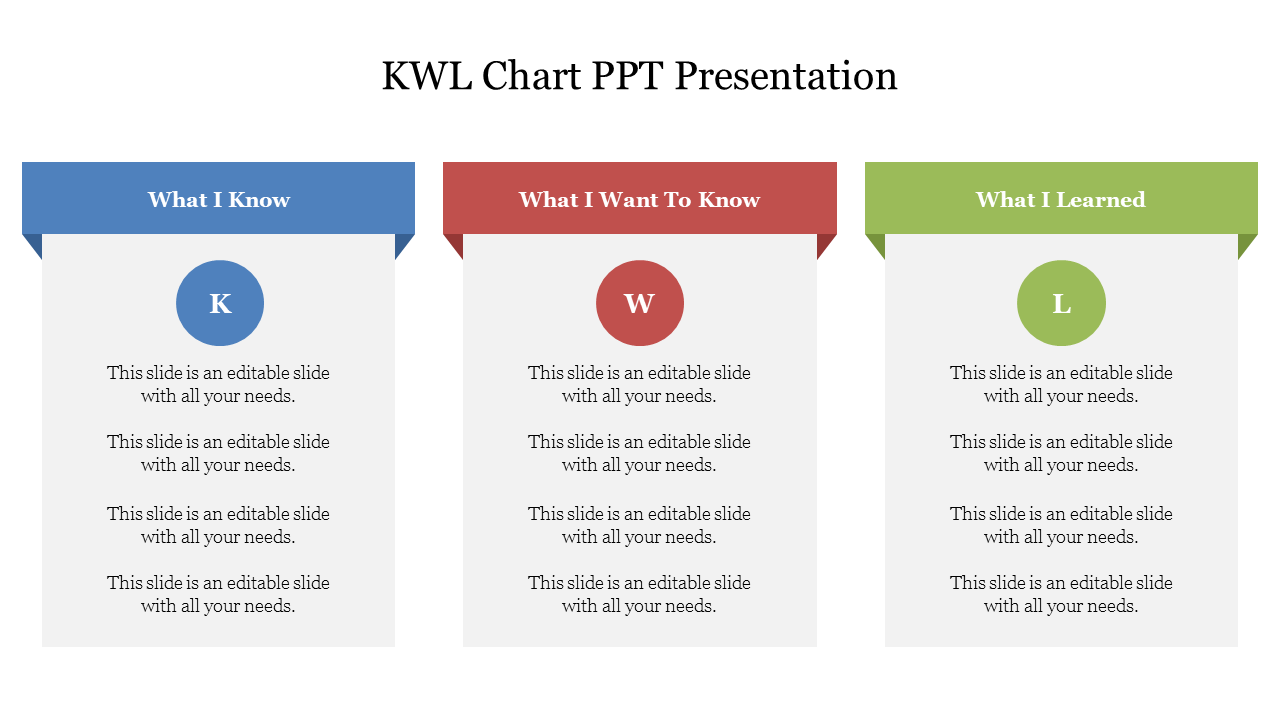 KWL Chart PPT Presentation